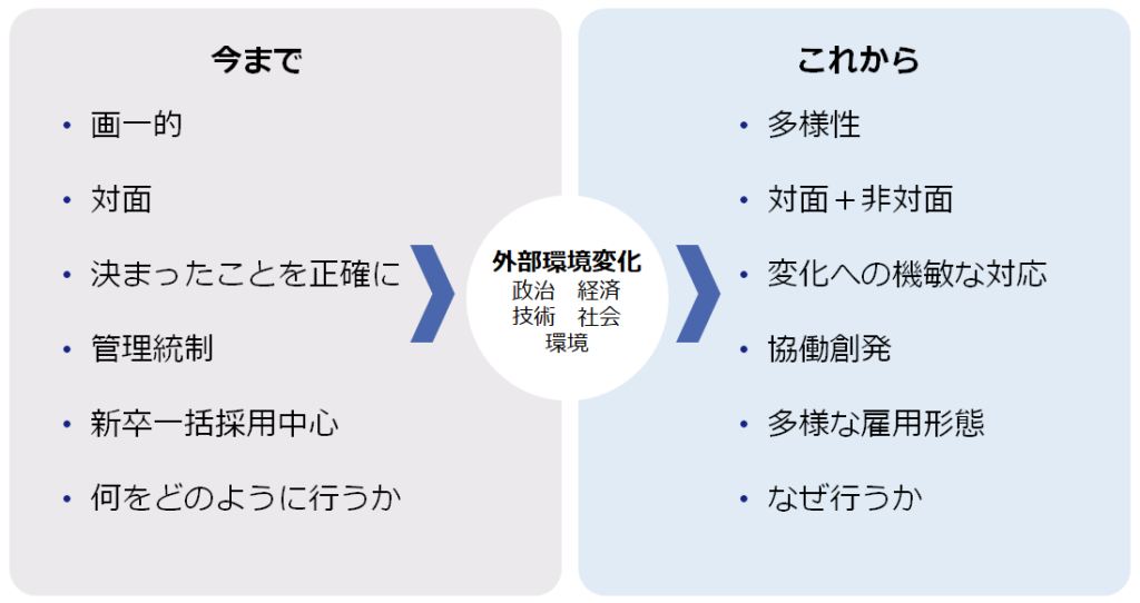 マネジメントの前提の変化　組織・職場の特徴の図