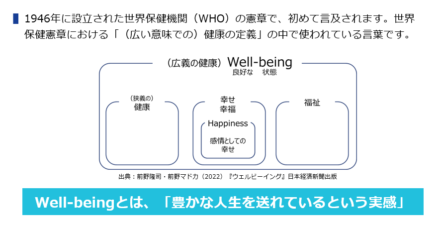 Well-beingについて説明している図
