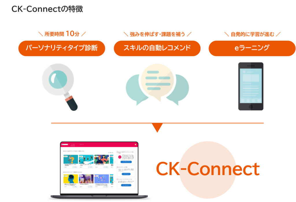 CK-Connectの特徴の図