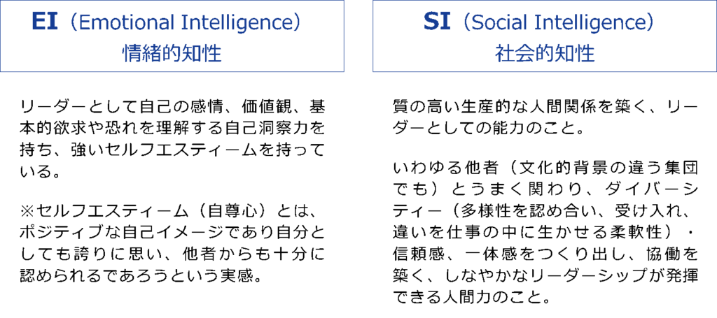 EI（Emotional Intelligence）とSI（Social Intelligence）を説明した図