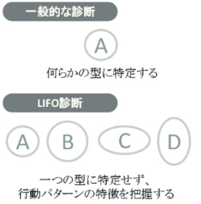 LIFO診断の特徴の図