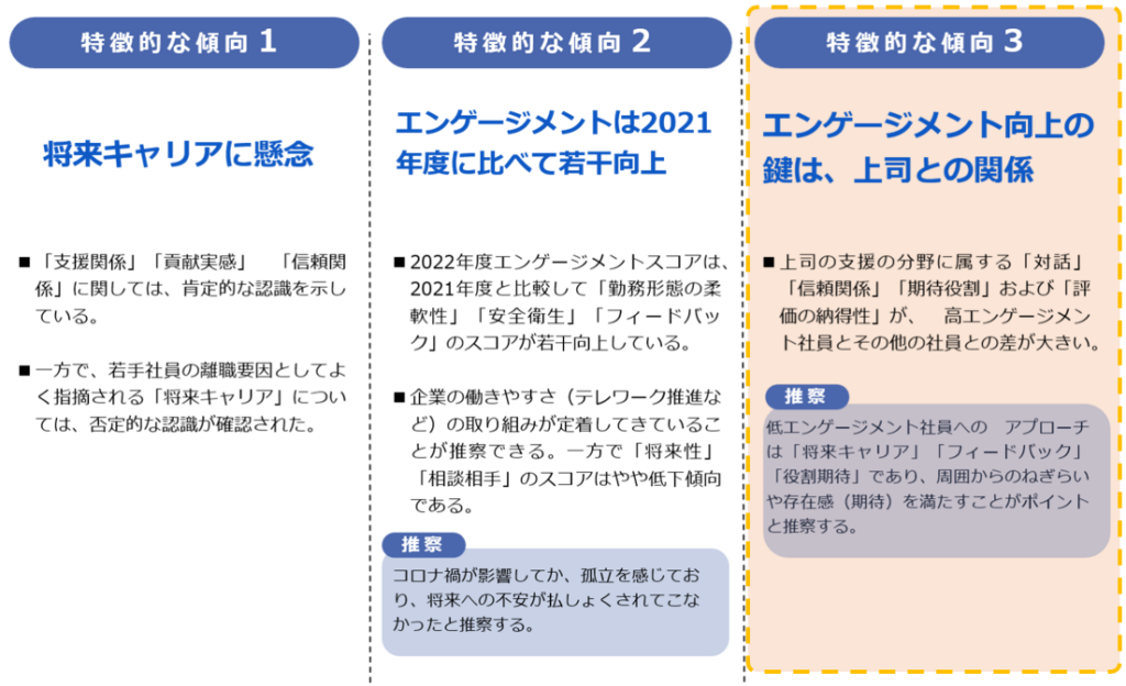 エンゲージメント調査の結果「上司の支援の重要性」を示す図