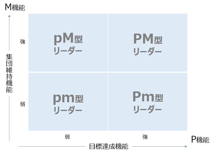 PM理論モデルの図