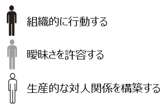 優れたリーダーに共通する行動要件の図